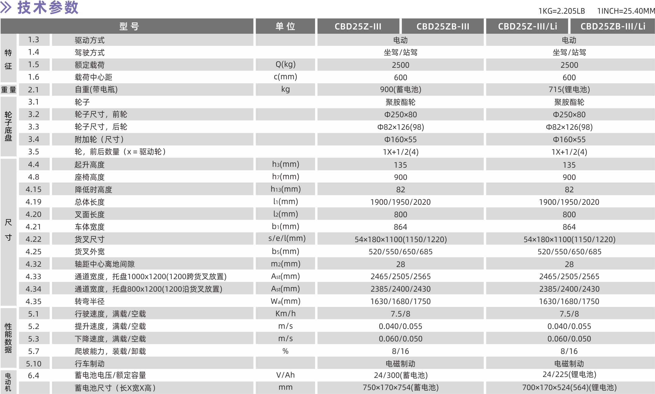 1628563082501247.png 技術(shù)參數(shù).png