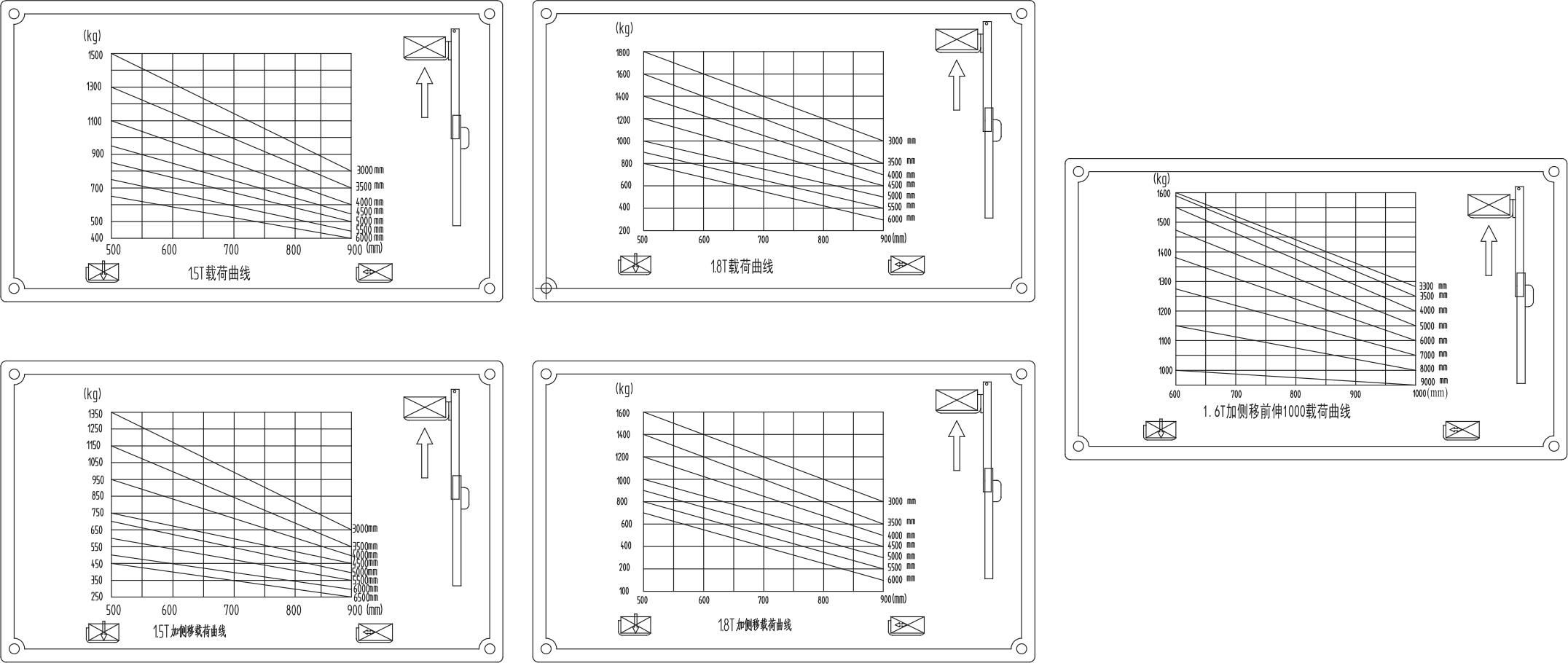 1628649835980897.png 載荷曲線圖.png