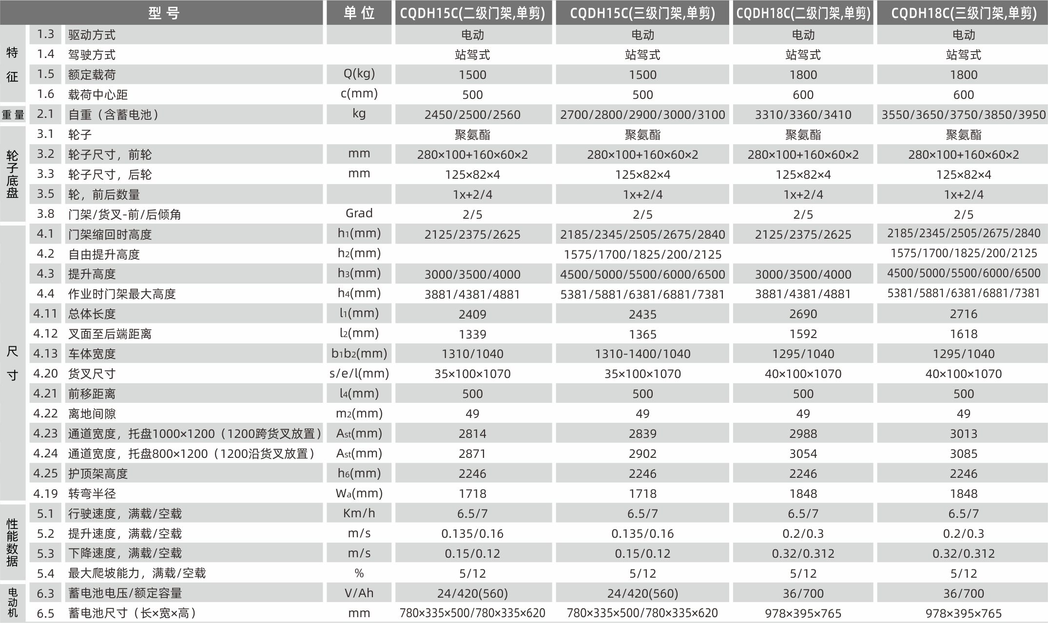 1628649917671963.png 產(chǎn)品參數(shù)1.png