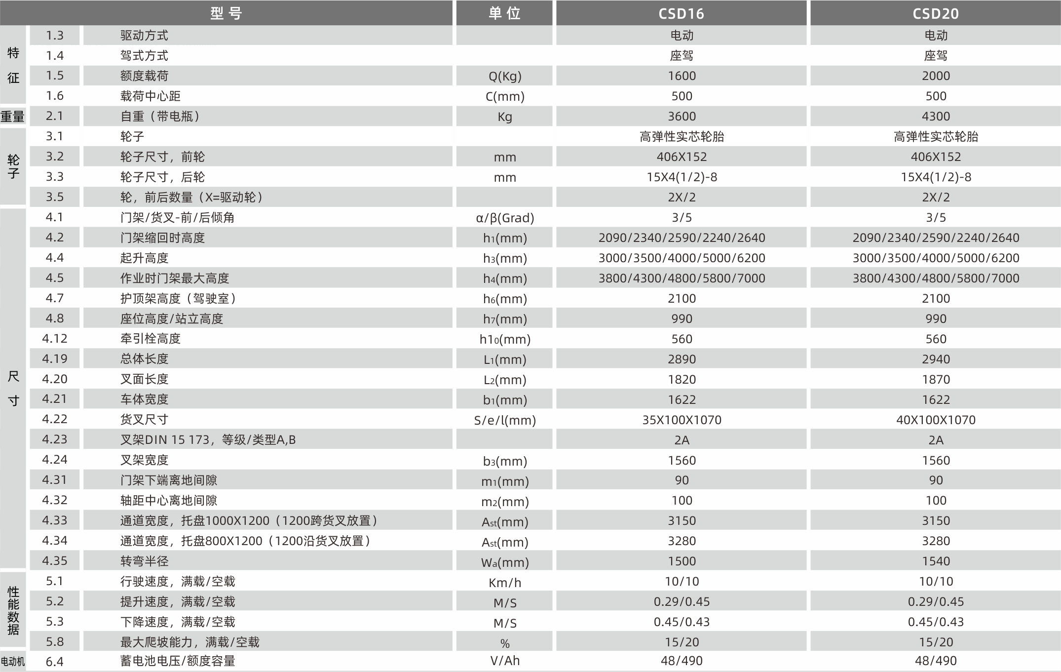 1628655061306518.png 產(chǎn)品參數(shù).png