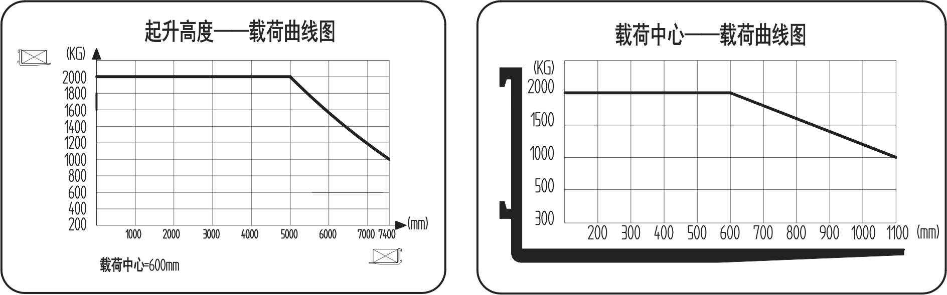 1628663001836208.png 荷載曲線圖.png