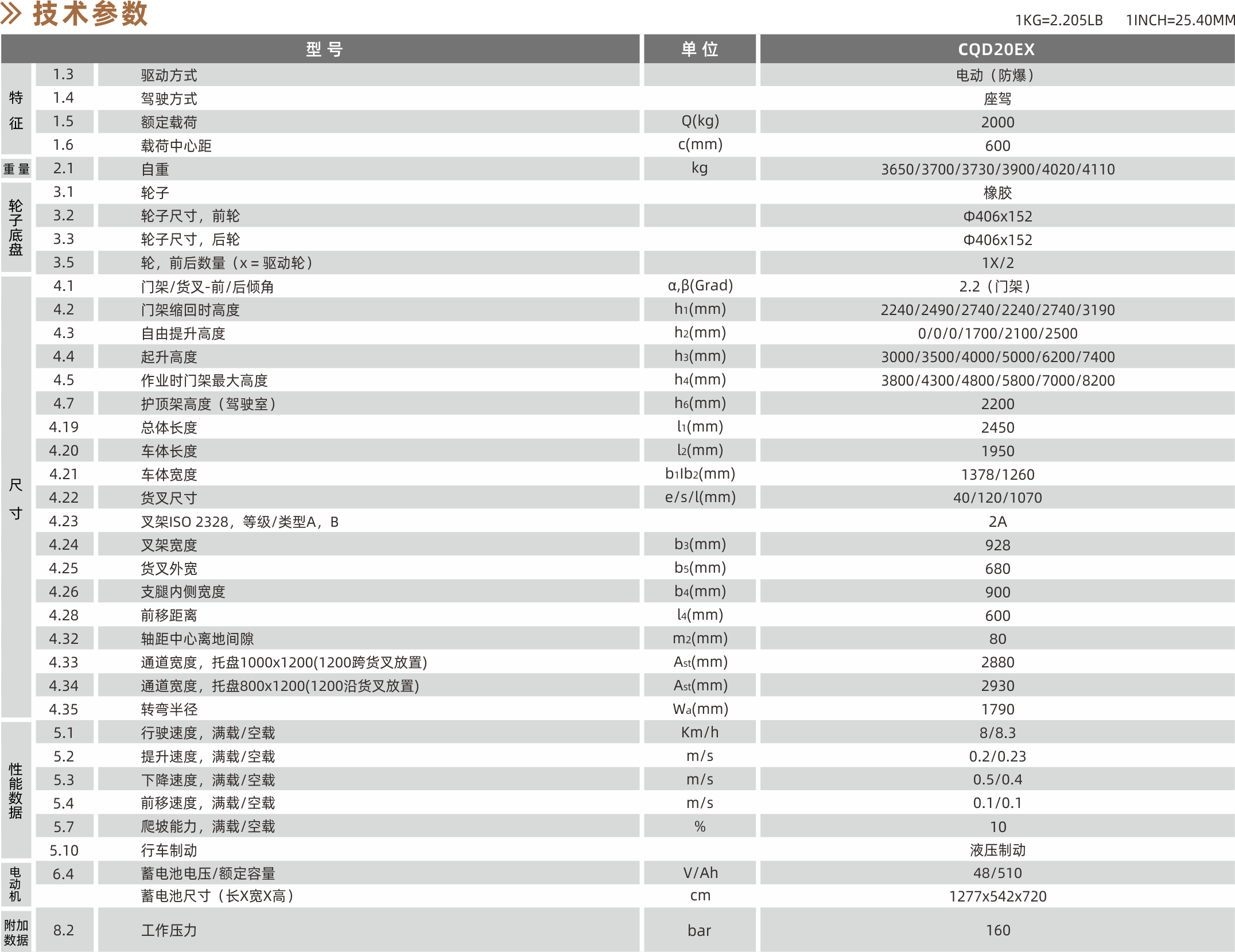 1628663026338826.png 技術(shù)參數(shù).png